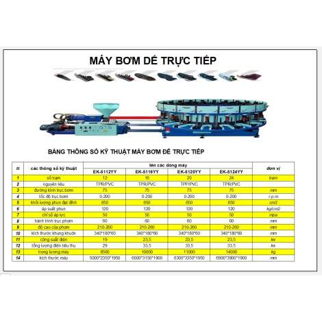 MÁY BƠM ĐẾ TRỰC TIẾP EK-5112YY
