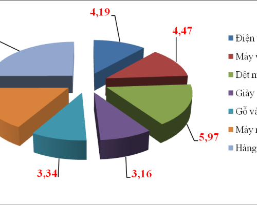OVERVIEW OF THE VIETNAM SPORTS SHOES FASHION INDUSTRY IN 2023 OVERVIEW OF THE VIETNAM SPORTS SHOES FASHION INDUSTRY IN 2023